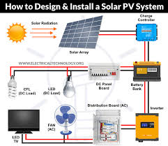 Solar PV Installations - 3